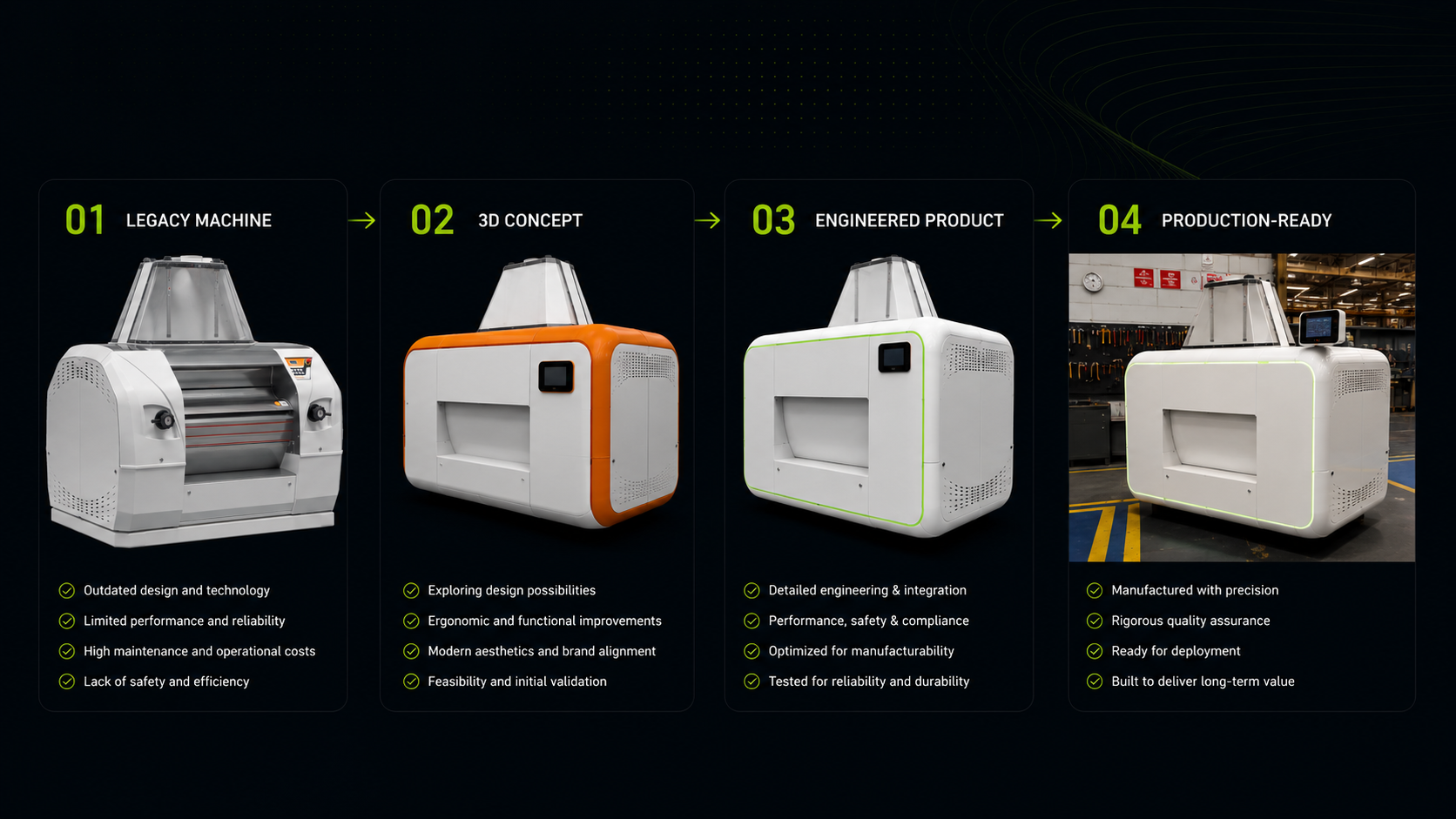 MSAC design & engineering process